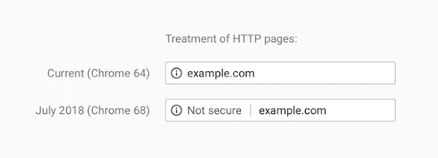 how Chrome will identify SSL secure versus nonsecure websites